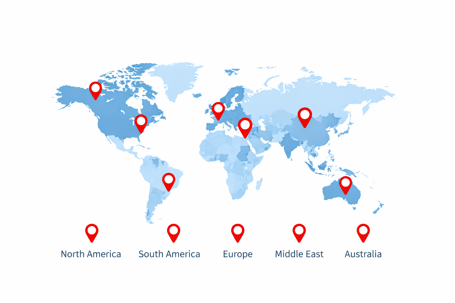 Global market
